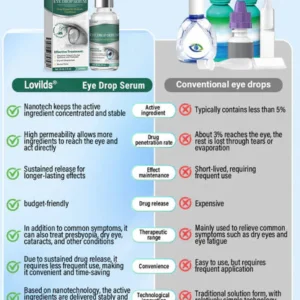 LOVILDS® Eye Drops Serum