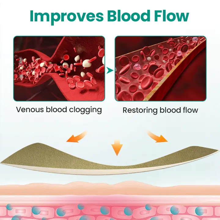 LOVILDS™ LegRenew Varicose Veins Patch