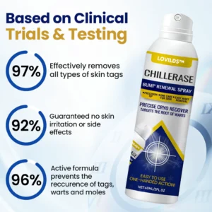 LOVILDS™ ChillErase Bump Renewal Spray