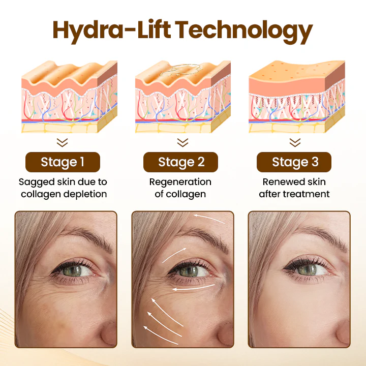 LOVILDS® Renewing 10s Wrinkle Serum