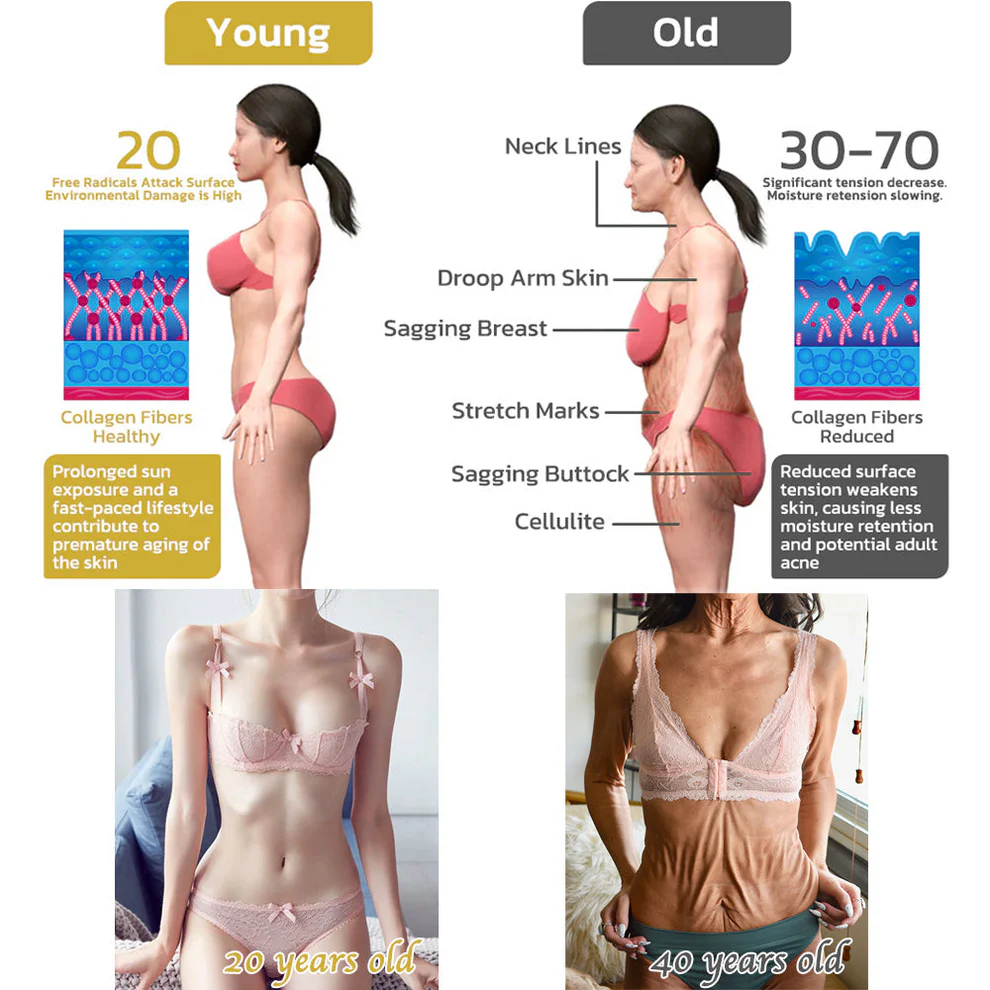 LOVILDS™ Advanced Firming & Wrinkle Reducing Cream Pro