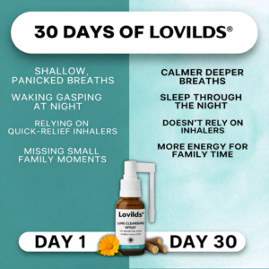 LOVILDS® Lung Cleansing Spray LOVILDS® Lung Cleansing Spray